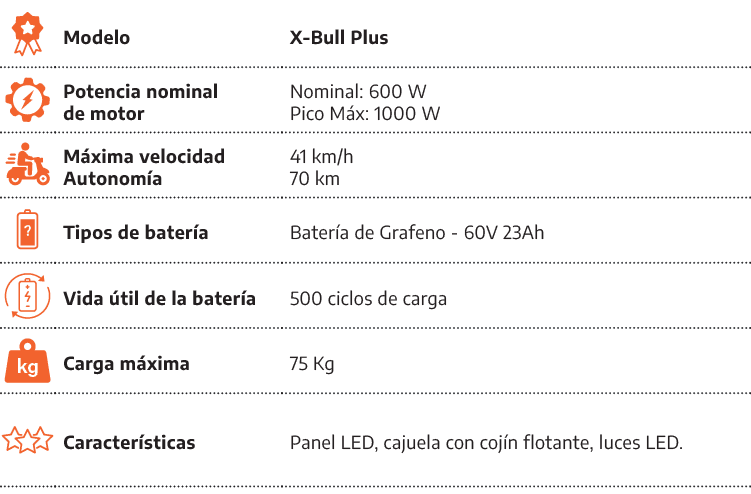 [object Rectangle],Modelo,X Bull Plus,[object Rectangle],Potencia nominal de motor,Nominal: 600 W Pico M x: 1000 W,[o...