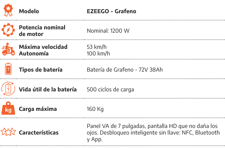 [object Rectangle],Modelo,EZEEGO Grafeno,[object Rectangle],Potencia nominal de motor,Nominal: 1200 W,[object Rectang...