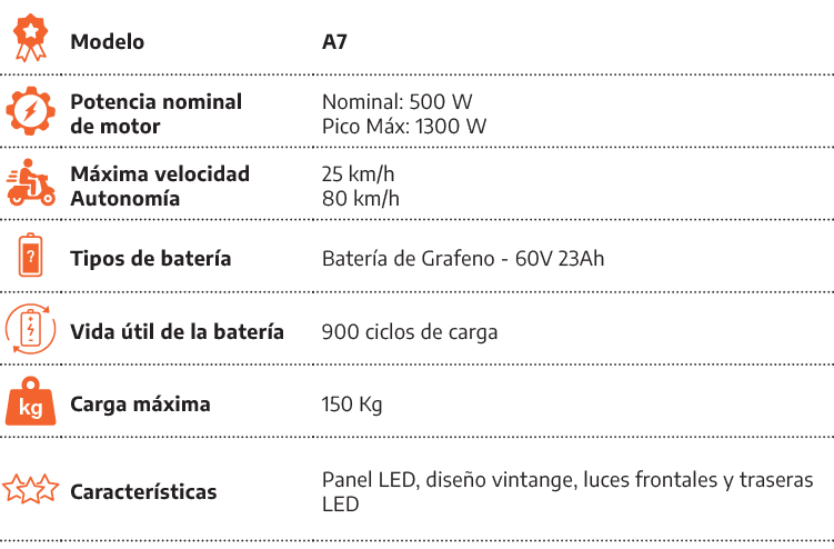 [object Rectangle],Modelo,A7,[object Rectangle],Potencia nominal de motor,Nominal: 500 W Pico M x: 1300 W,[object Rec...