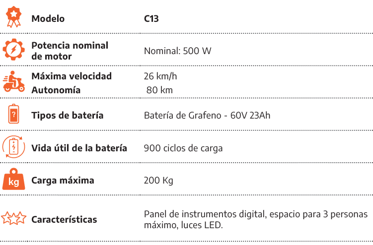 [object Rectangle],Modelo,C13,[object Rectangle],Potencia nominal de motor,Nominal: 500 W,[object Rectangle],M xima v...