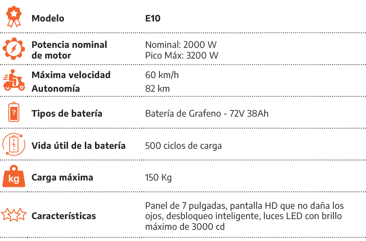 [object Rectangle],Modelo,E10,[object Rectangle],Potencia nominal de motor,Nominal: 2000 W Pico M x: 3200 W,[object R...