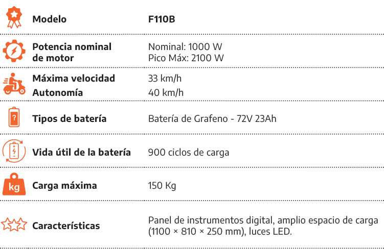 [object Rectangle],Modelo,F110B,[object Rectangle],Potencia nominal de motor,Nominal: 1000 W Pico M x: 2100 W,[object...