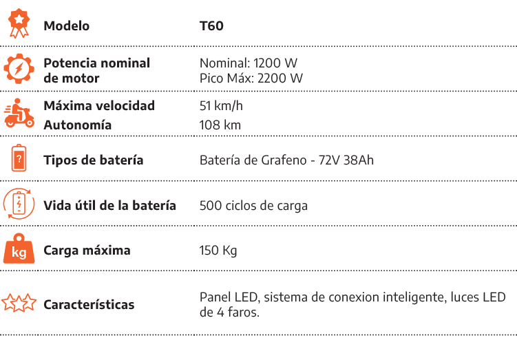 [object Rectangle],Modelo,T60,[object Rectangle],Potencia nominal de motor,Nominal: 1200 W Pico M x: 2200 W,[object R...
