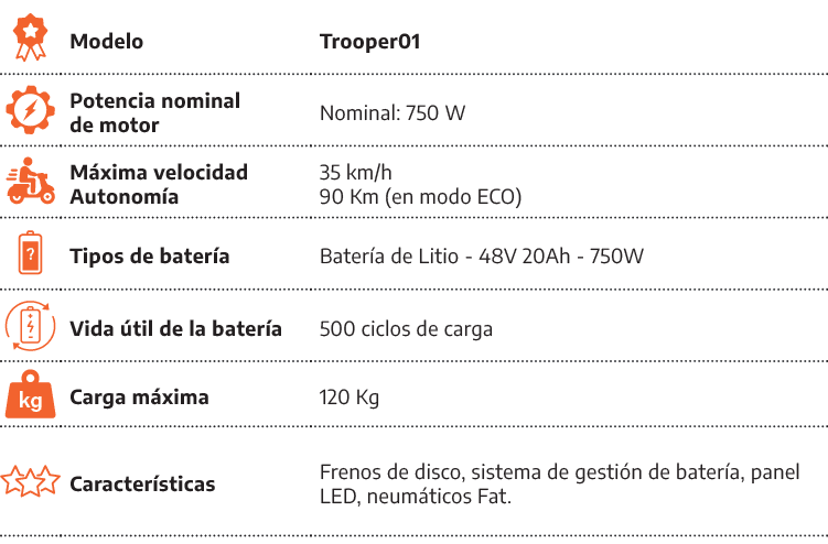 [object Rectangle],Modelo,Trooper01,[object Rectangle],Potencia nominal de motor,Nominal: 750 W,[object Rectangle],M ...