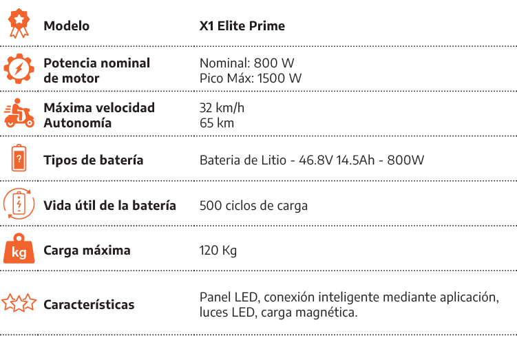 [object Rectangle],Modelo,X1 Elite Prime,[object Rectangle],Potencia nominal de motor,Nominal: 800 W Pico M x: 1500 W...