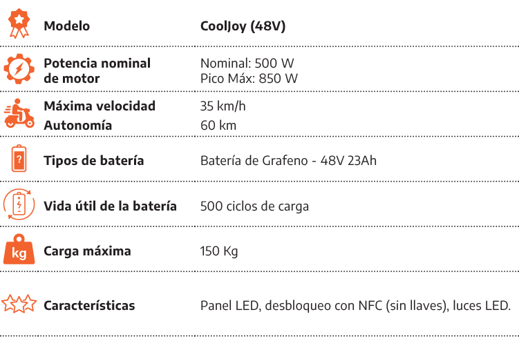 [object Rectangle],Modelo,CoolJoy (48V),[object Rectangle],Potencia nominal de motor,Nominal: 500 W Pico M x: 850 W,[...